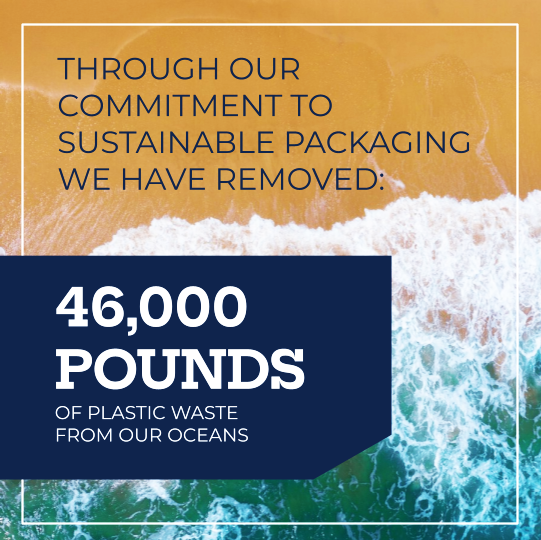 Commitment to Sustainable Packaging